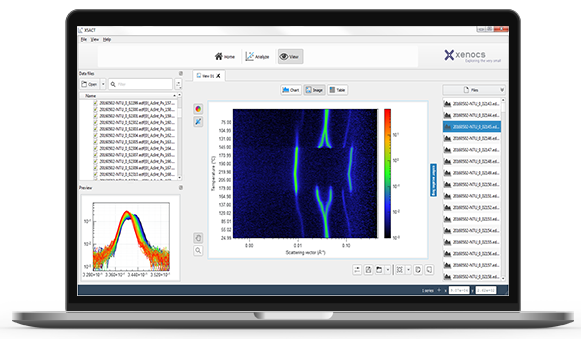 Nanoparticles SAXS Characterization